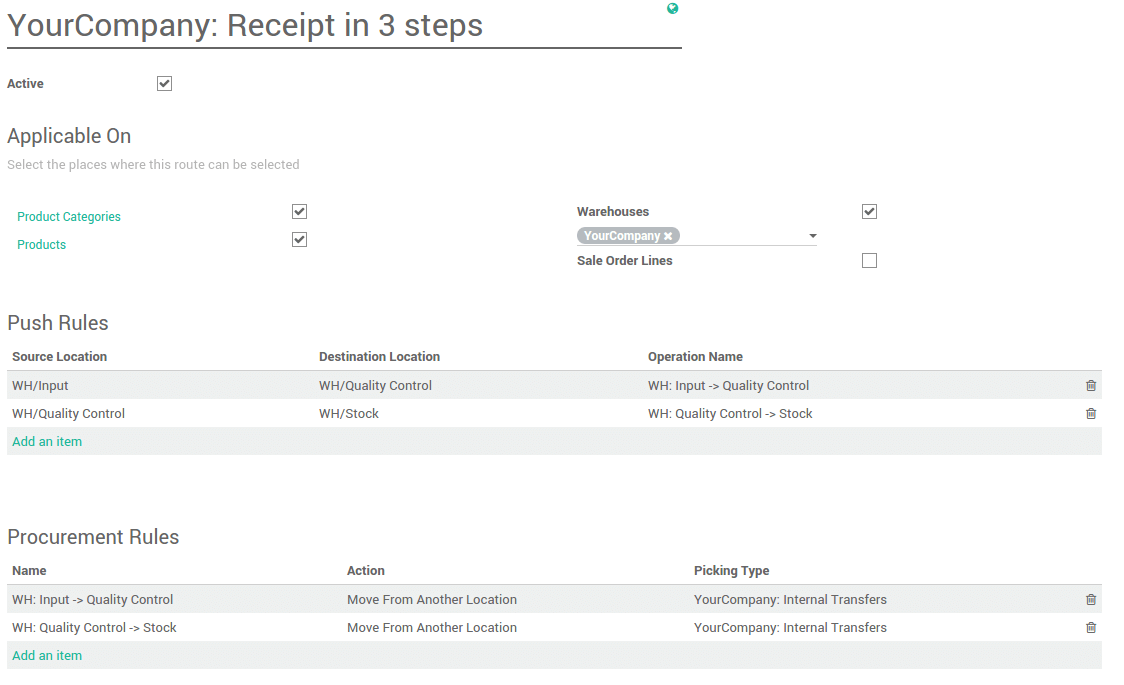 Odoo CMS - a big picture