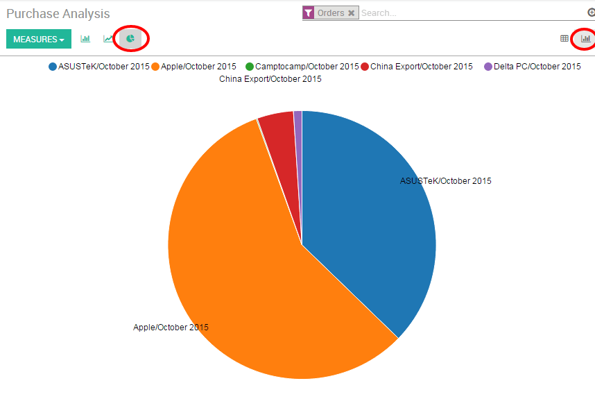 Odoo CMS - a big picture