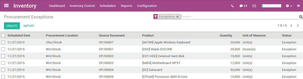 Odoo CMS - a big picture