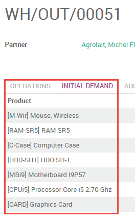 Odoo CMS - a big picture