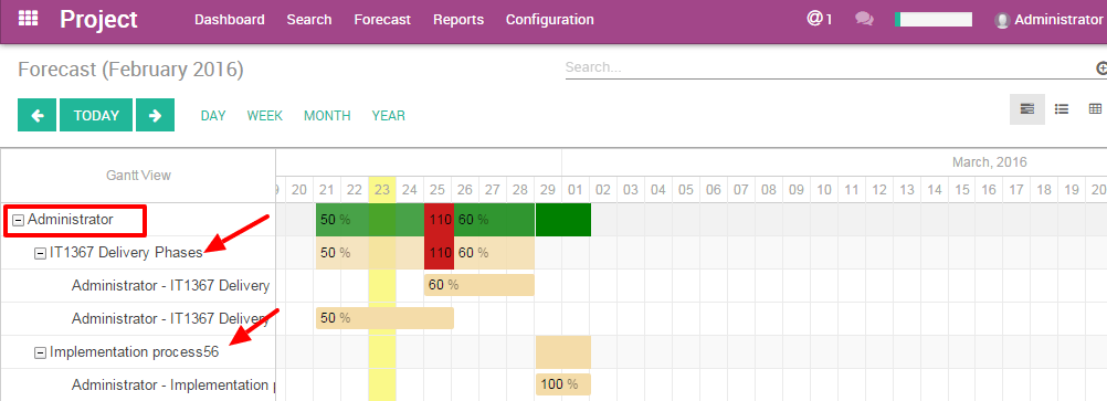 Odoo CMS - a big picture