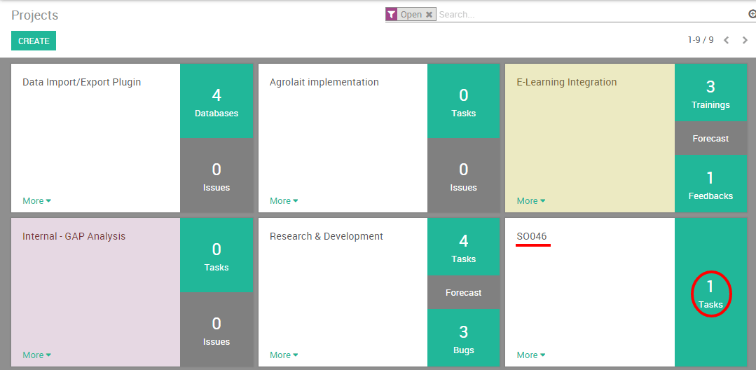 Odoo CMS - a big picture