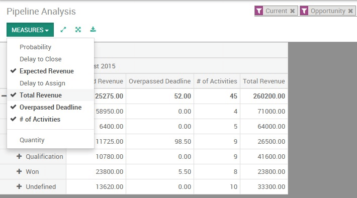 Odoo CMS - a big picture