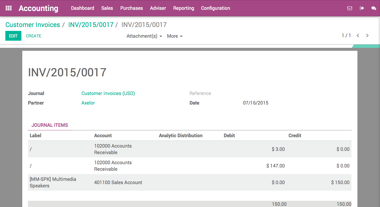 Odoo CMS - a big picture