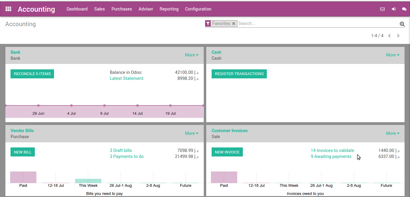 Odoo CMS - a big picture